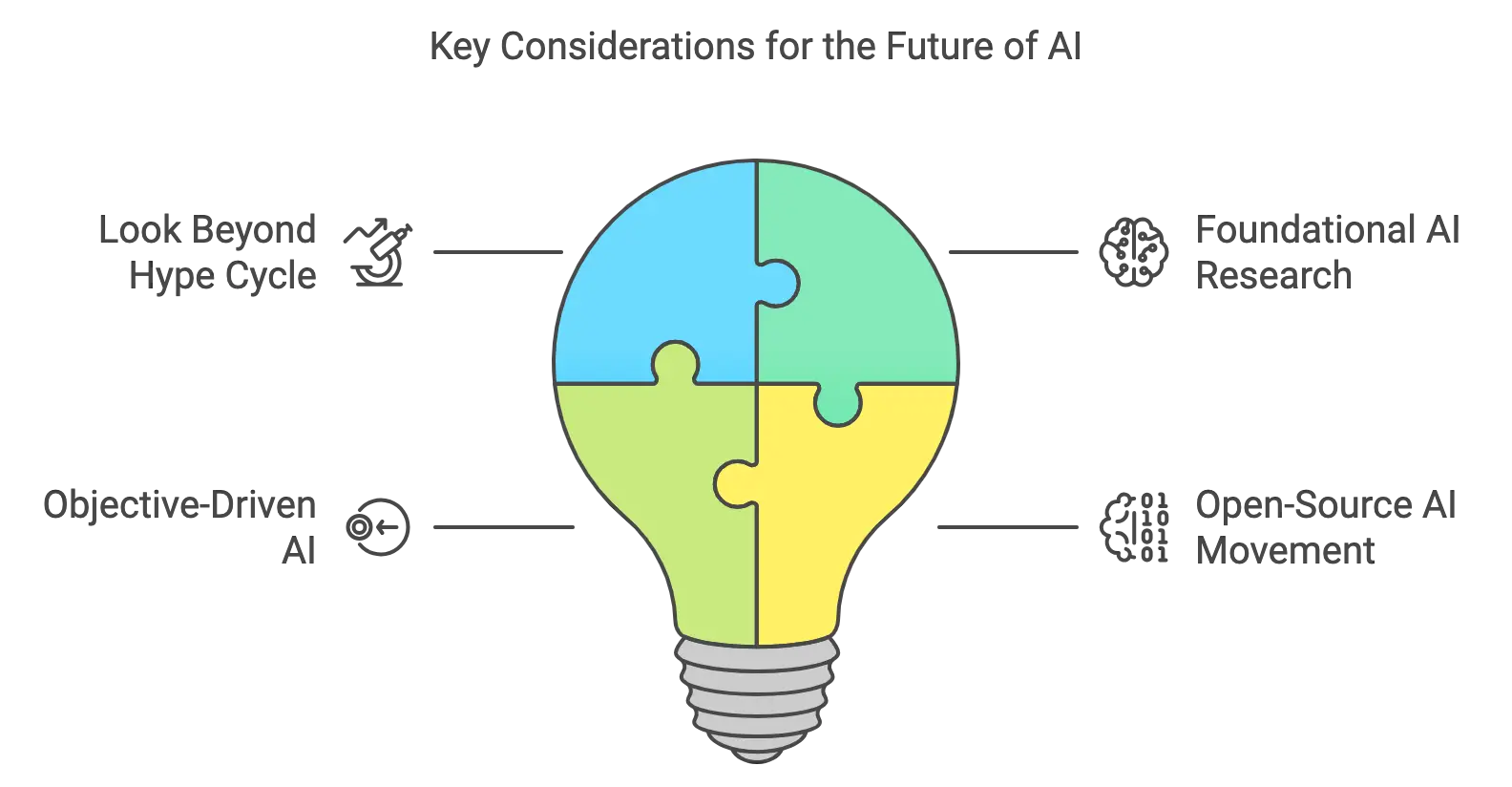 Meta's AI Chief Drops Truth Bomb: 'Generative AI Sucks' - Here's Why It Matters 3 future of ai